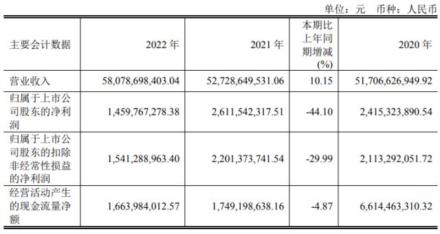 全靠半导体业务“输血”，ODM“三剑客”闻泰科技破局难