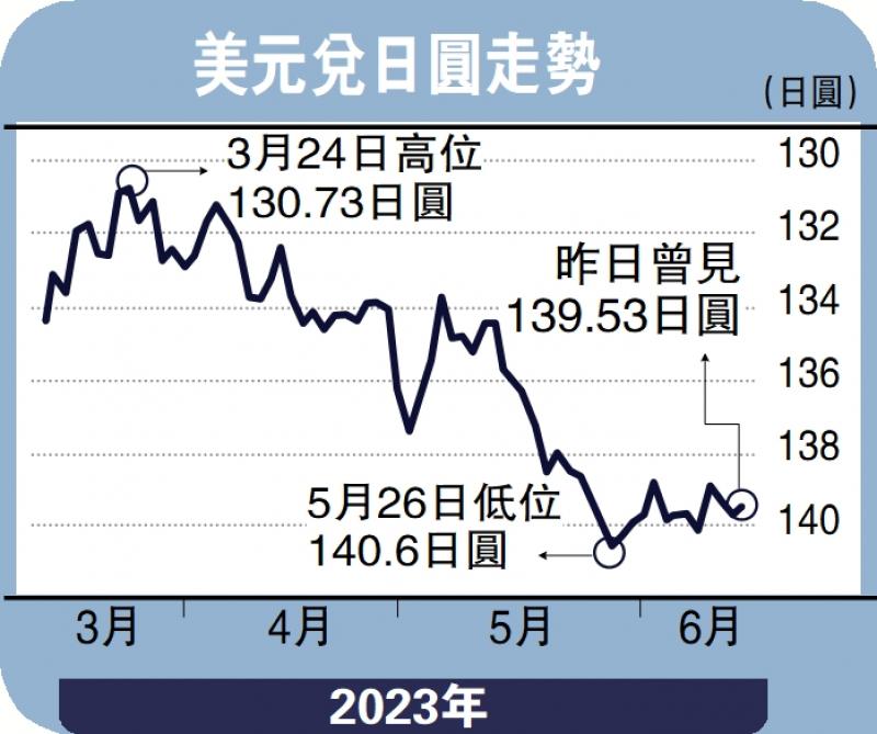 能言汇说-美联储倾向暂停加息 美汇势偏软