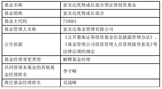 富安达基金吴战峰离任6只基金