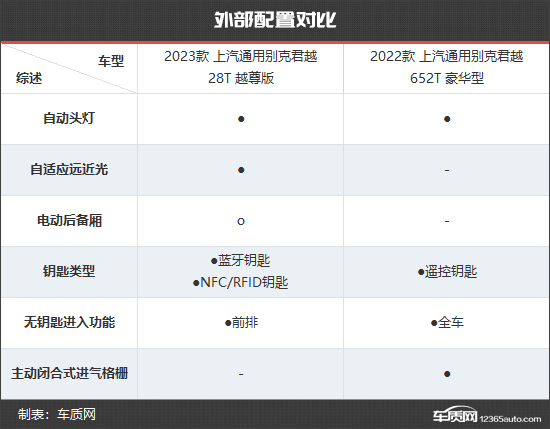 开创新纪元 别克君越新老款车型对比