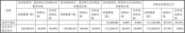 “空手套白狼”黄了！