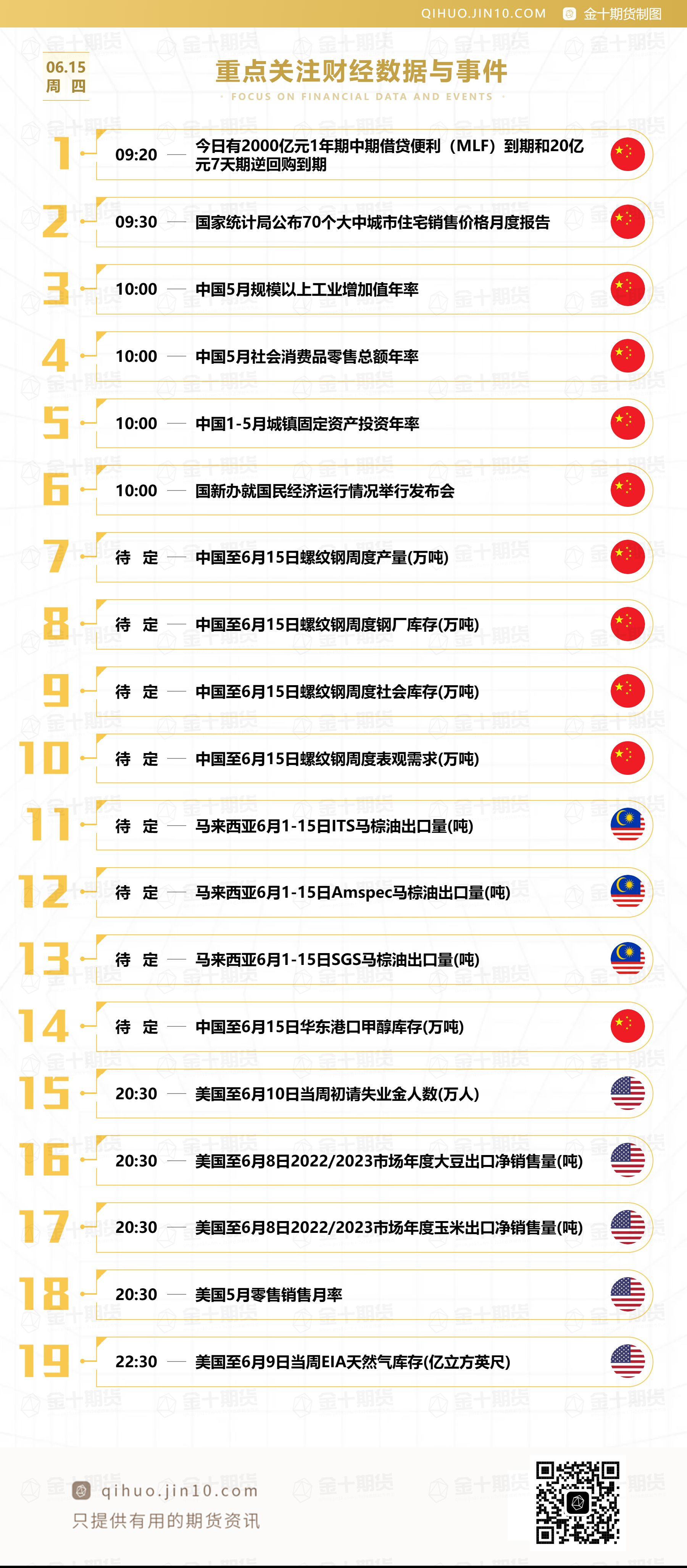 【音频版】2023年6月15日金十期货早餐（周四）
