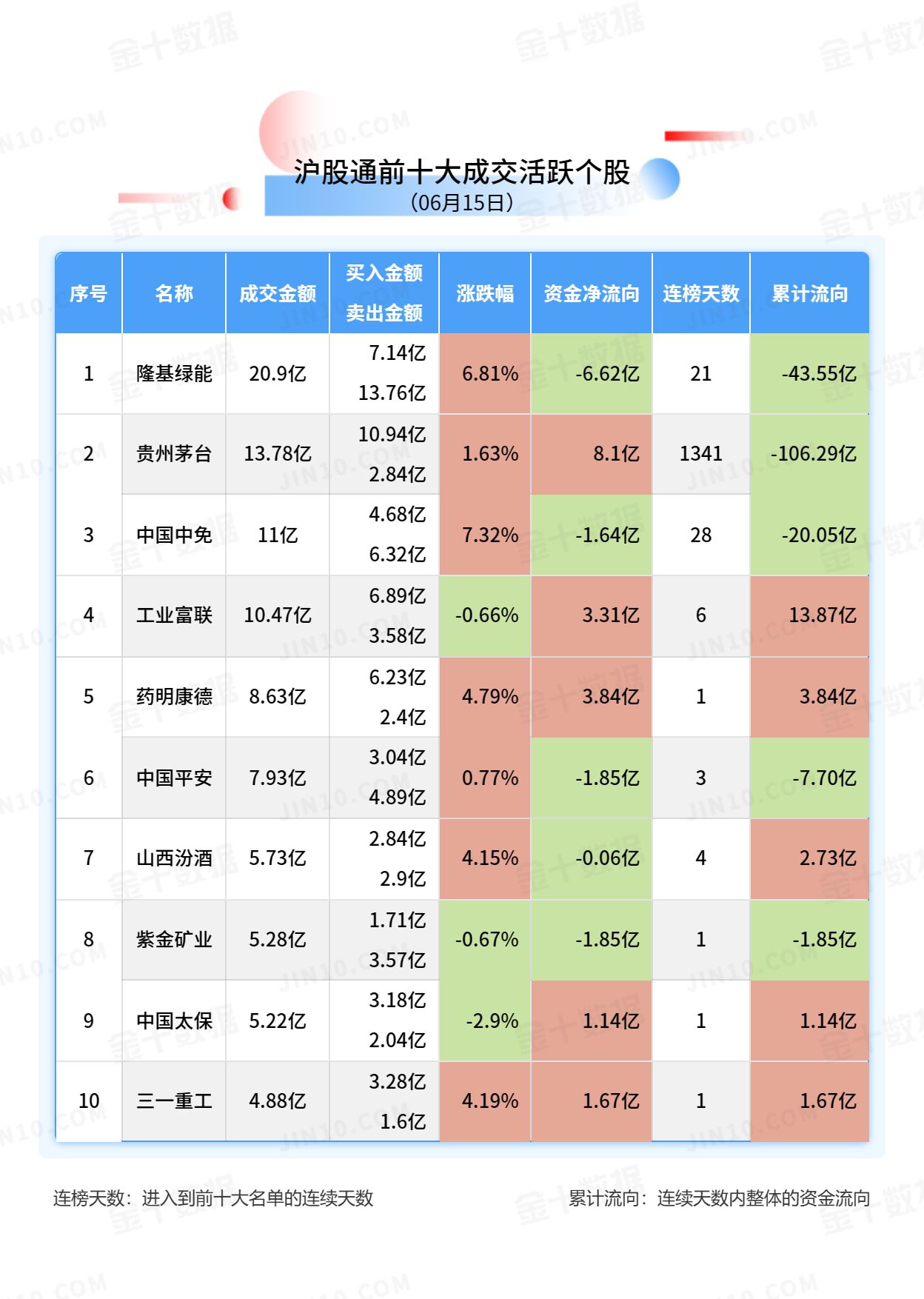 北向资金大单买入报告：宁德时代获净买入17.54亿元