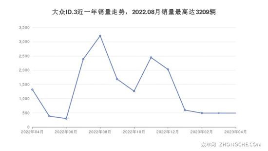 大众紧凑型车车型21万左右推荐 实力强大