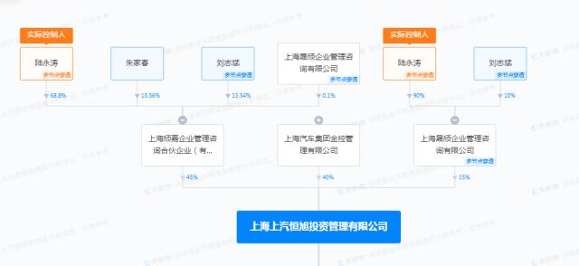 斥资60亿元，上汽集团大手笔杀入半导体赛道，瞄准汽车芯片的国产化等关键领域