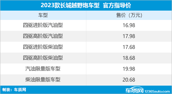 2023款长城越野炮-火炮上市 售16.98万元起