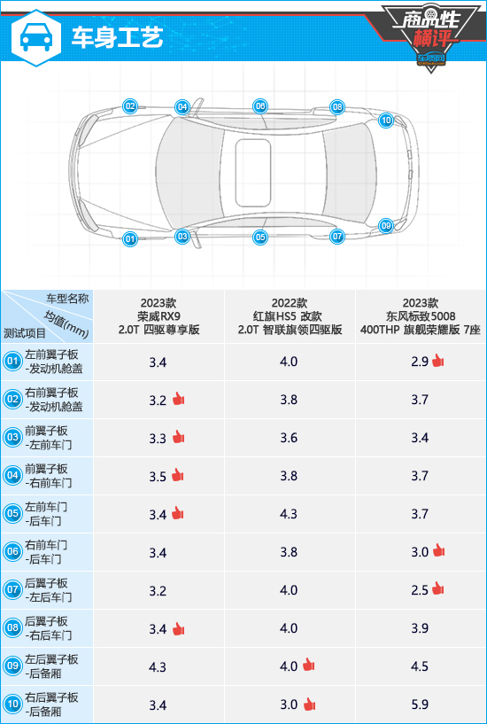 三款高性价比中型SUV商品性横评