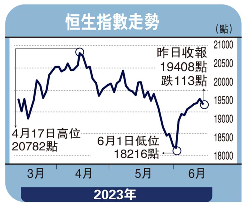 头牌手记-港股“涨后小调” 积能量稳步上-沈 金