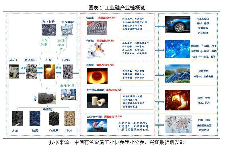 工业硅期货报告06.19：工业硅因消息面异动触及涨停，机构预计盘面以震荡走势为主！