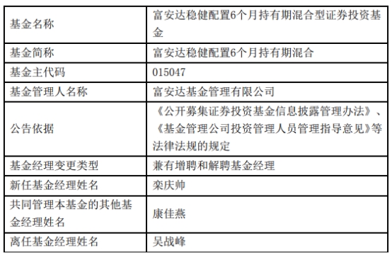 富安达基金吴战峰离任6只基金