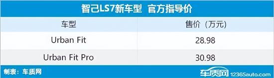 2023年第24周（6.12-6.18）上市新车汇总