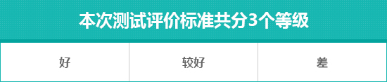 2023款智己LS7日常实用性测试报告