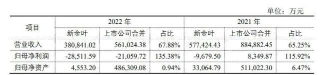 停产两月之后又三月！锂矿新玩家突被ST，金圆股份最新回应……