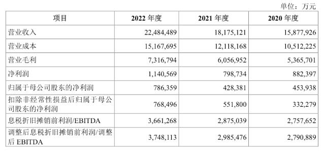 过会！A股历史第四大IPO将诞生，募资650亿