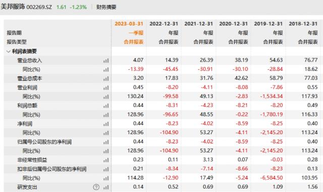 唏嘘！知名品牌，“卖房求生”