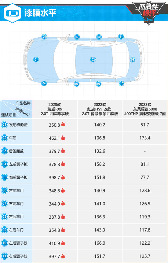 三款高性价比中型SUV商品性横评