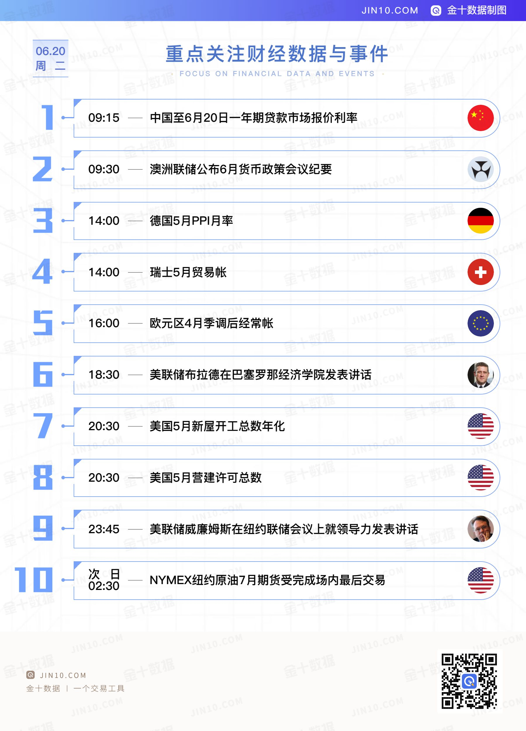 金十数据全球财经早餐 - 2023年6月20日