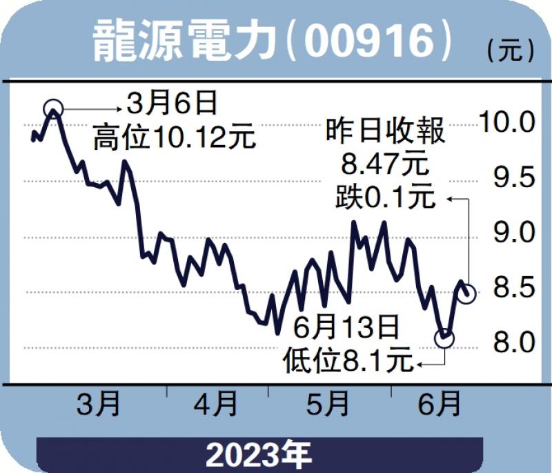 股海筛选-装机规模势超预期 龙源趁低吸纳-徐欢