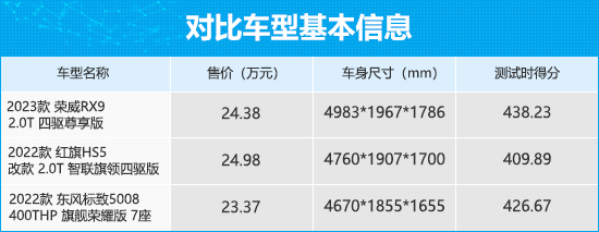 三款高性价比中型SUV商品性横评