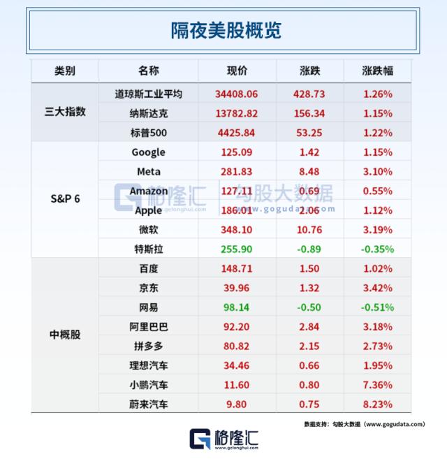 微软创新高、苹果再逼3万亿关口；临近618特斯拉也来清库存！69款车型！新能源汽车下乡活动开启；两大