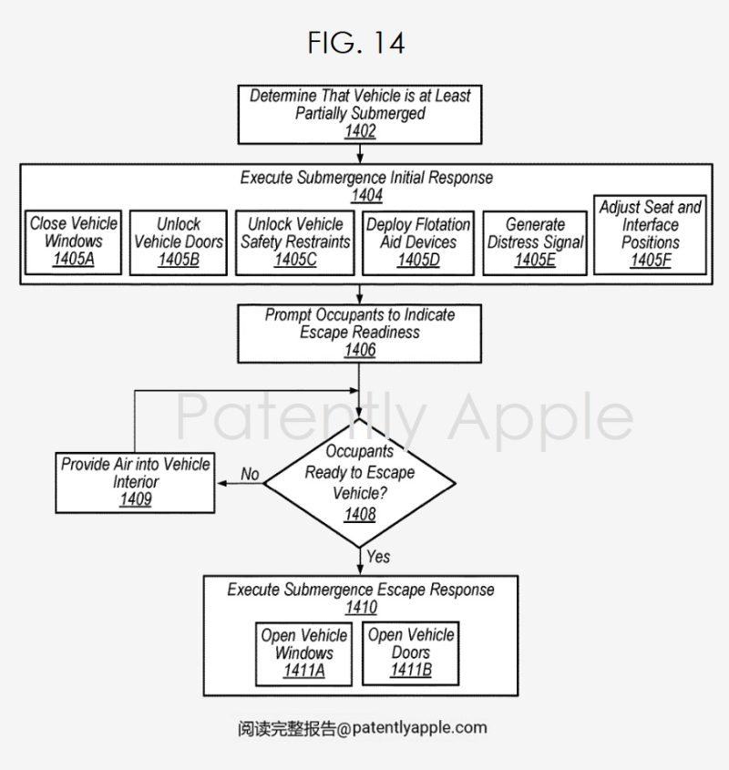 苹果获车辆安全系统专利 包括车辆浸入水中时的高级紧急选项