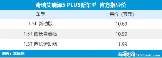 奇瑞艾瑞泽5 PLUS新车上市 售10.69万元起