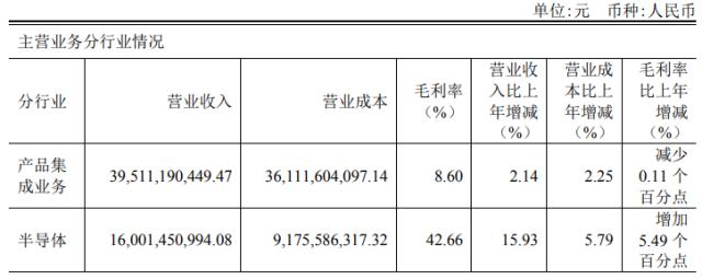 全靠半导体业务“输血”，ODM“三剑客”闻泰科技破局难