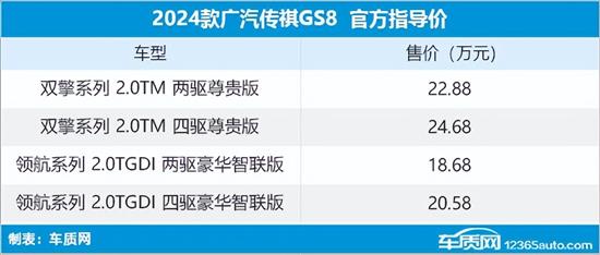 2024款广汽传祺GS8上市 售18.68-24.68万元