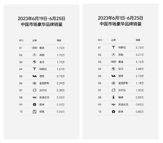 月销3万目标即将达成 理想的“问题”来了