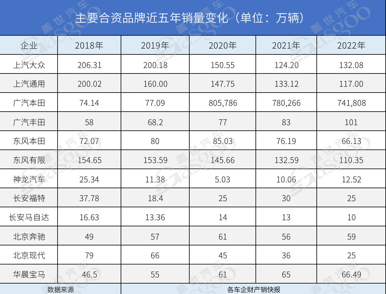 合资新时代｜想继续赚钱，摆正心态很重要