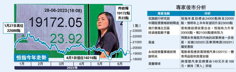 资金拣股炒 新能源车及体品股起动