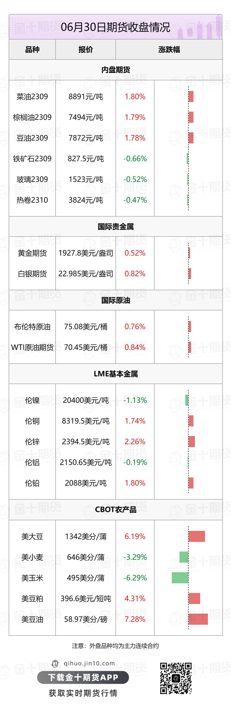 【音频版】2023年7月3日金十期货早餐（周一）