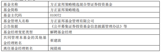 方正富邦基金闻晨雨离任3只基金