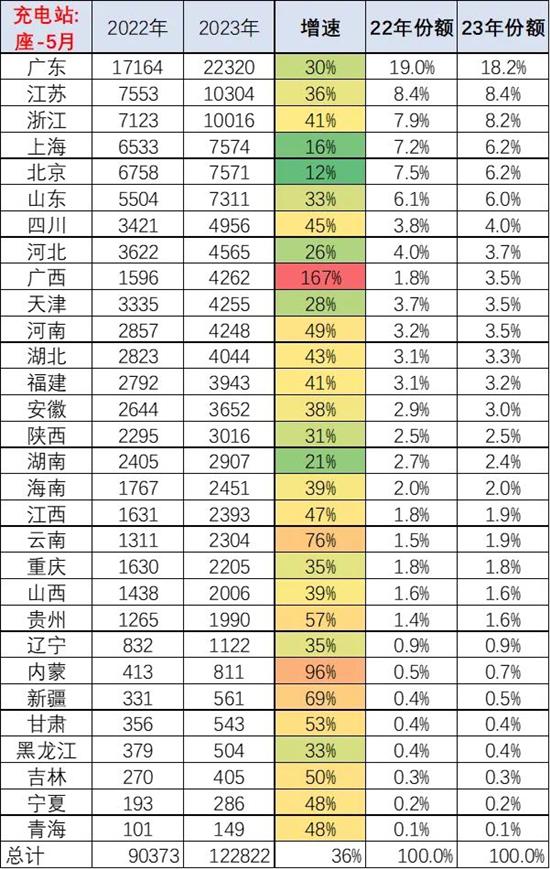 崔东树：私用桩是基础充电设施的绝对主力