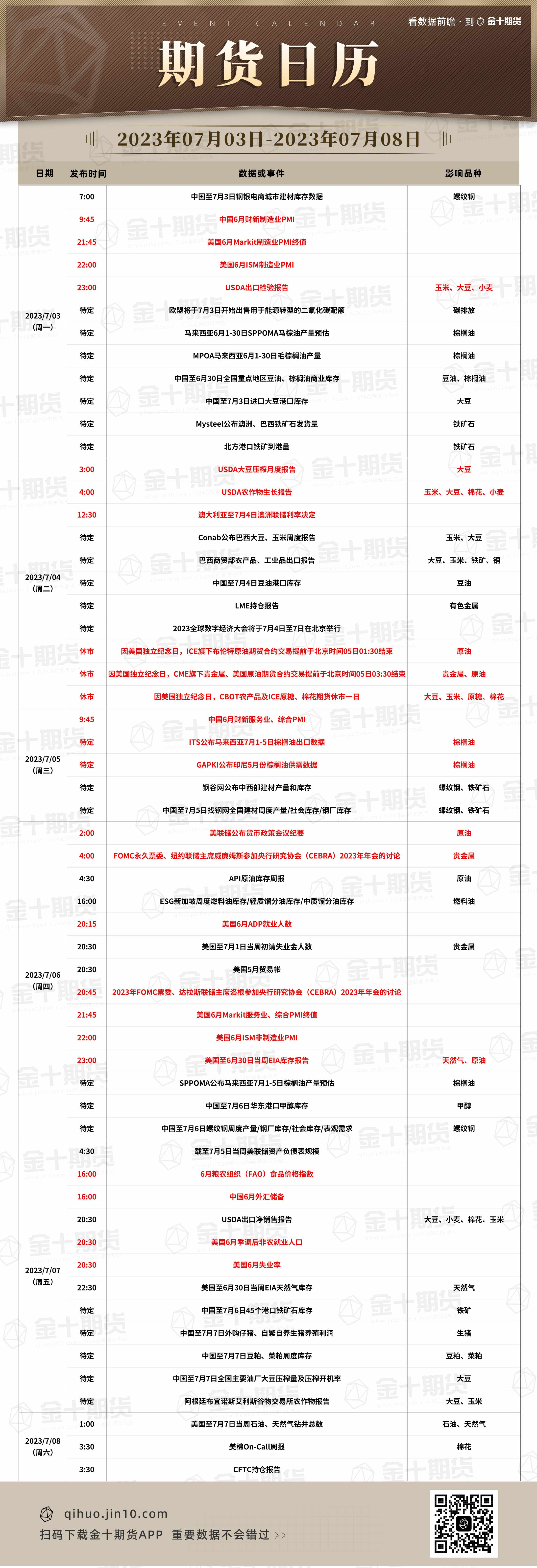 【音频版】2023年7月3日金十期货早餐（周一）