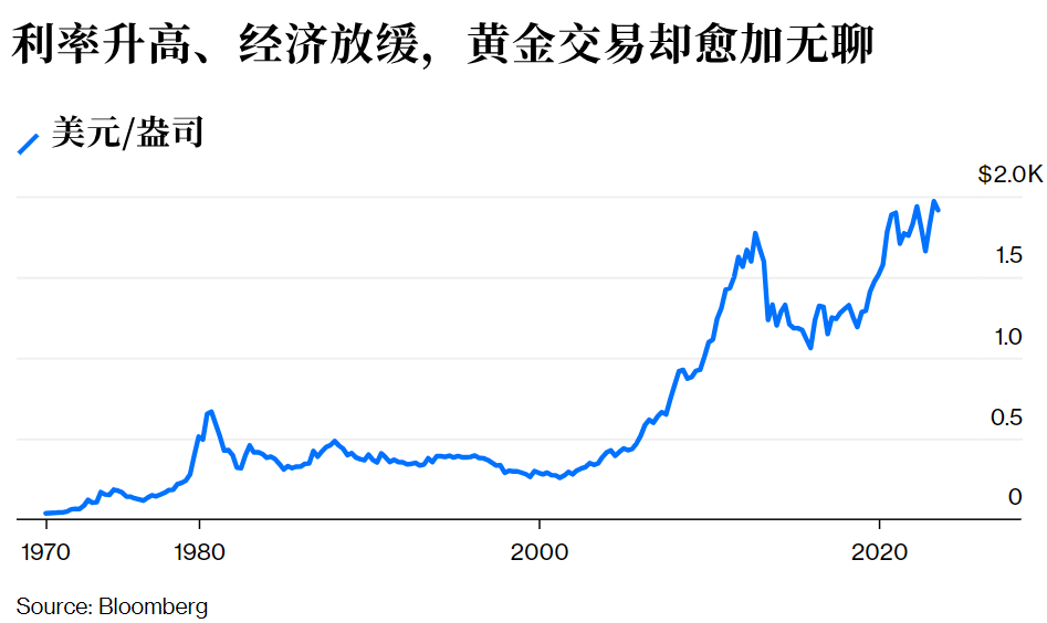 黄金交易出了大问题，到底是谁变了？