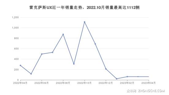 雷克萨斯30万左右的车型推荐 实力强大