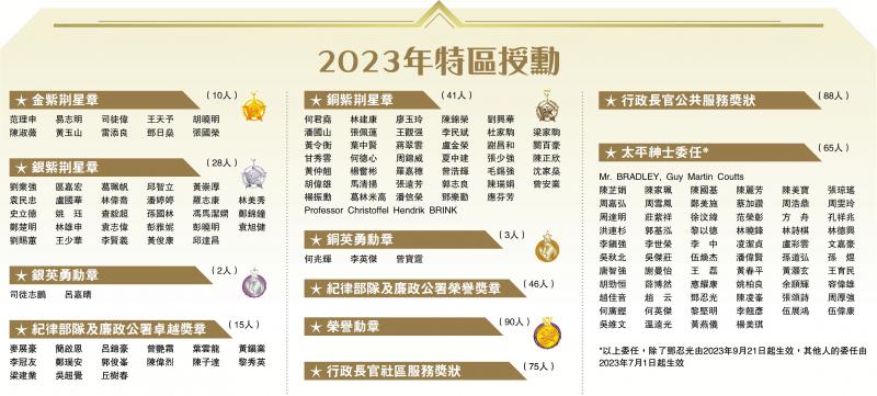 2023年特区授勳