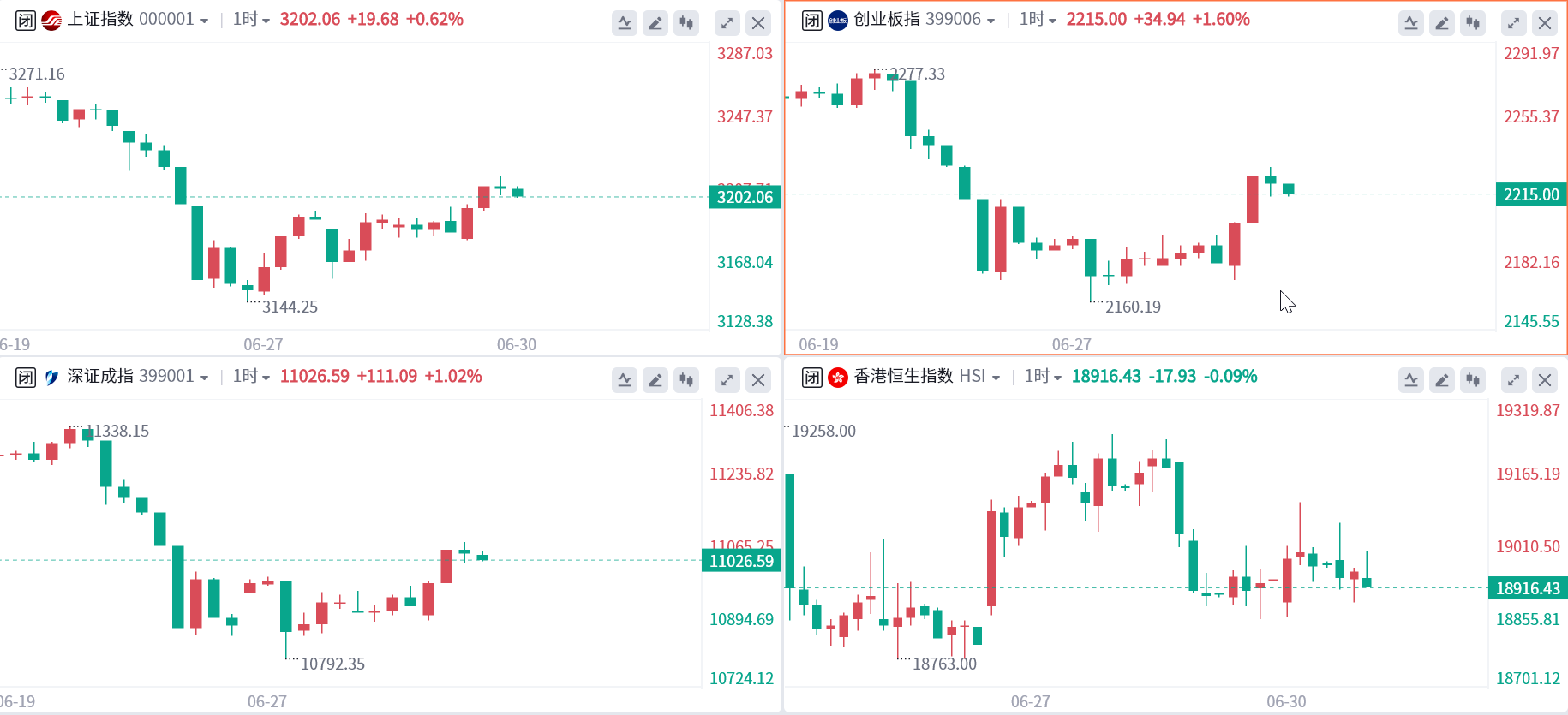 一周热榜精选：美联储“鹰气”助攻不断！黄金仍被“围困”在逾三个月低点