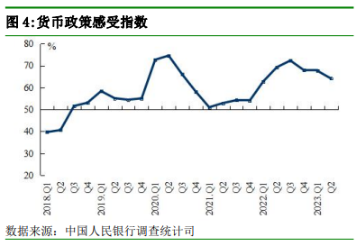 央行重磅调查报告来了！