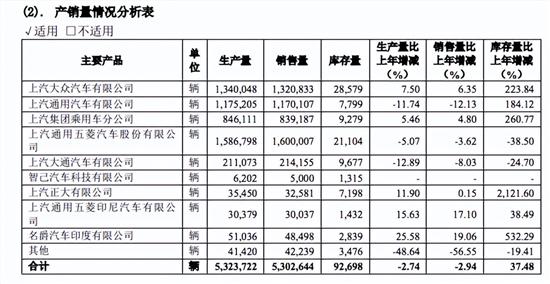 上汽集团否认MG印度公司被低价收购