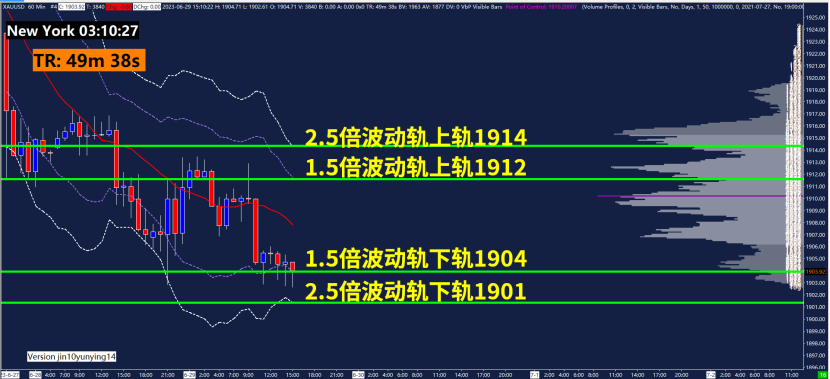 GMA每日黄金计划 -鲍威尔保留加息可能性，黄金空头循序渐进？