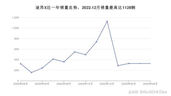 大众中大型SUV车型32万左右推荐 性价比之选