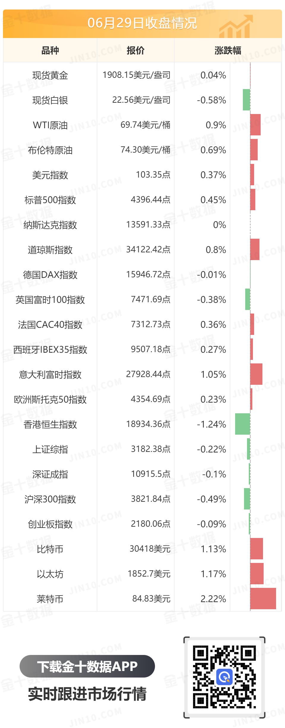 金十数据全球财经早餐 - 2023年6月30日