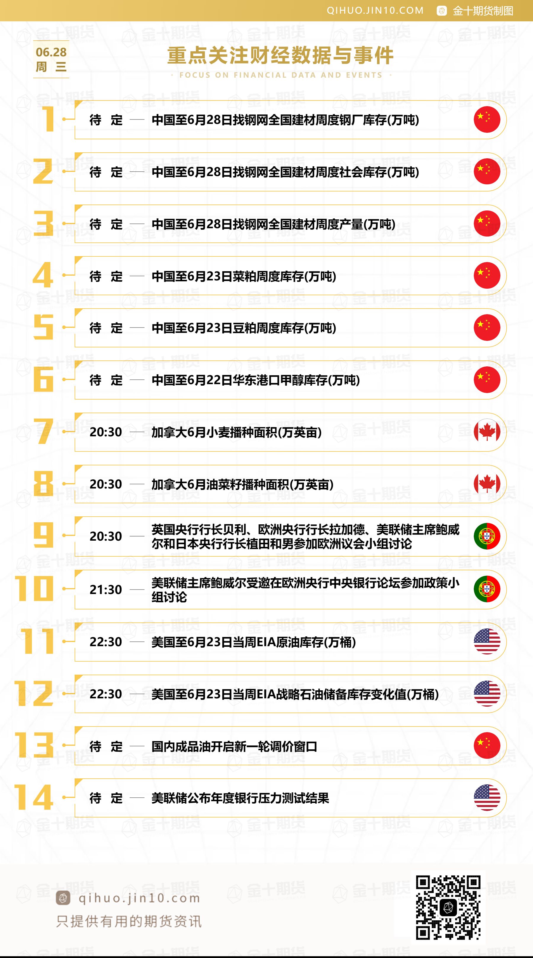 【音频版】2023年6月28日金十期货早餐（周三）