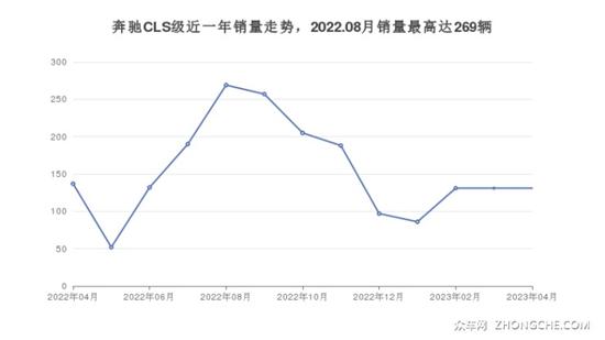 79万左右中大型车排行榜 大家喜欢的都在这