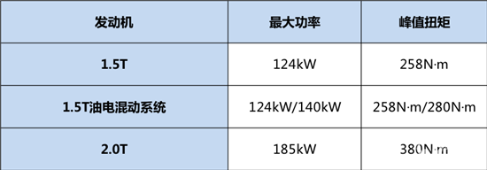 红旗HS3有望7月上市 起售价或低至10万元