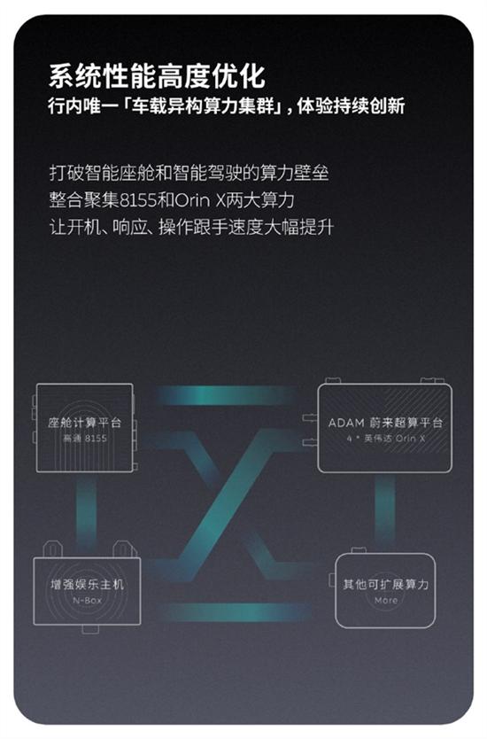 蔚来智能系统Banyan 2.0正式发布