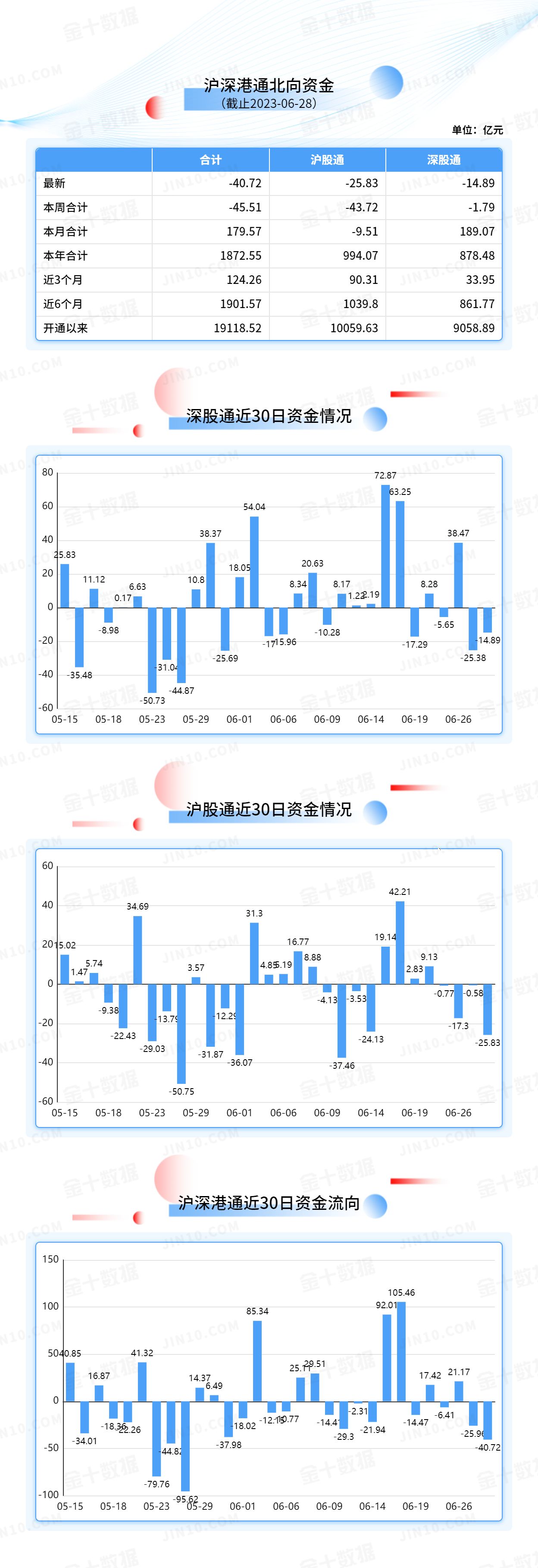 北向资金大单买入报告：贵州茅台获净卖出4.64亿元