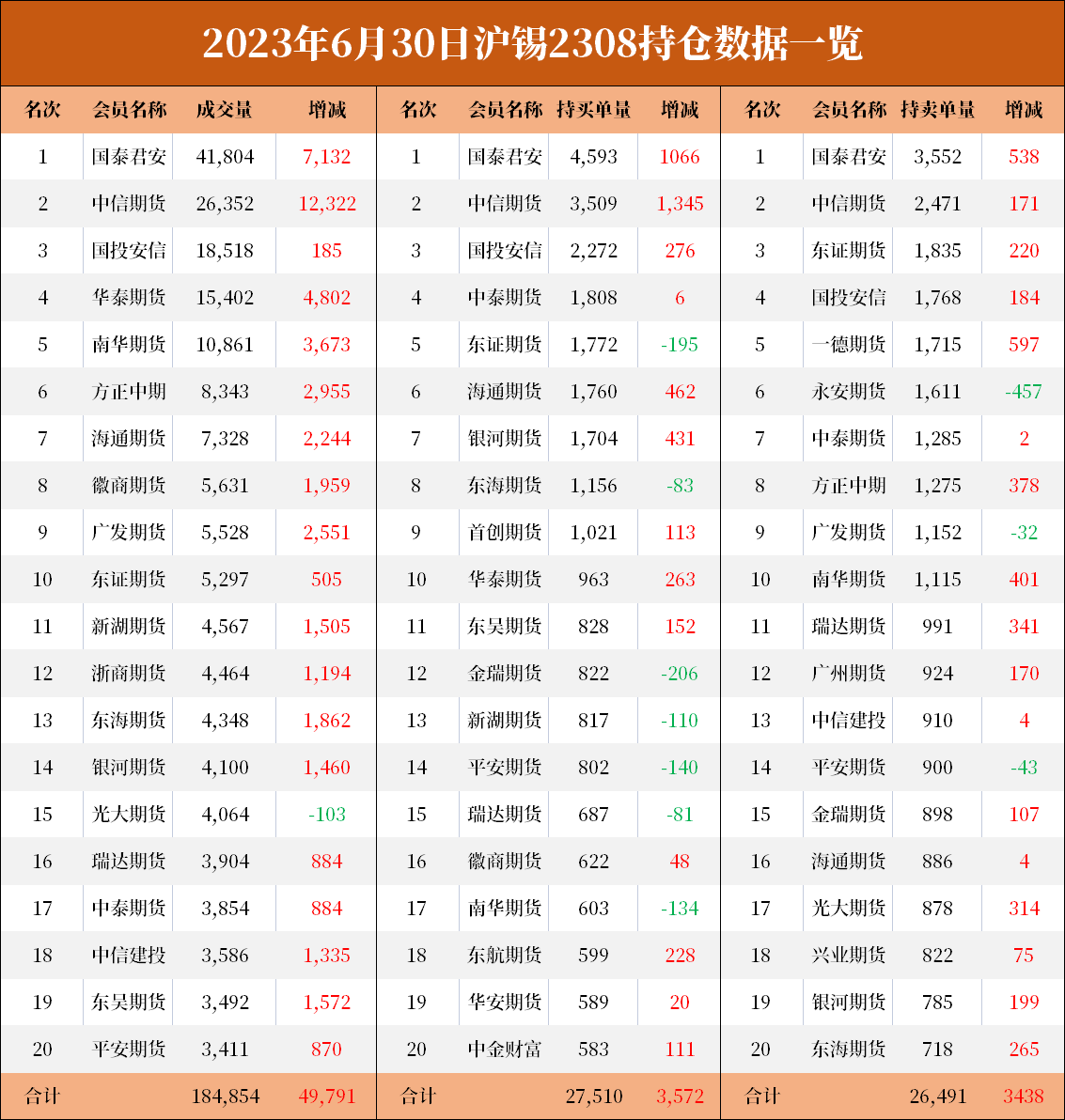 沪锡期货报告06.30：沪锡今日强势拉升，机构称长期锡价有一定上行空间！